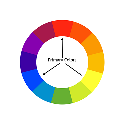 Picture of the Color Wheel with Primary Colors