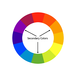 Picture of the Color Wheel with Secondary Colors