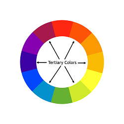 Picture of the Color Wheel with Tertiary Colors