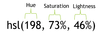 Picture of a HSL color representation