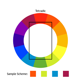 Picture of a tetradic color scheme.