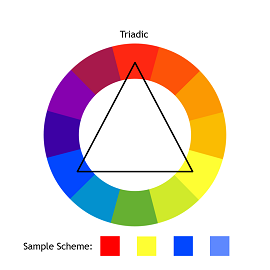 Picture of a triadic color scheme.