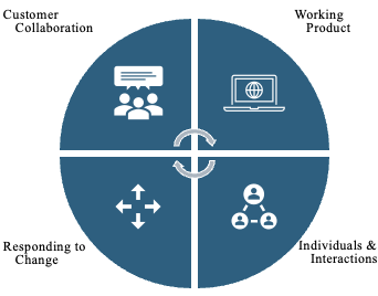 agile values