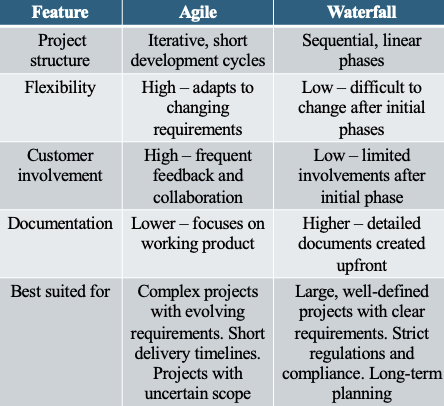 agile vs. waterfall