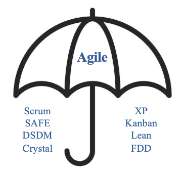 agile methodologies umbrella