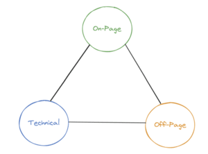 Key Components of SEO