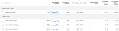 searching keywords in keyplanner from google