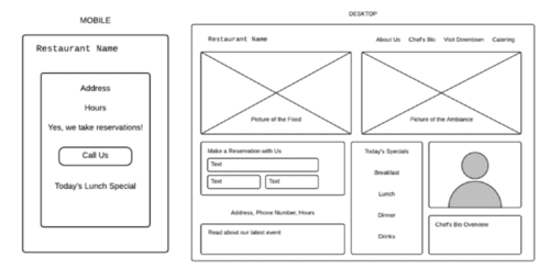 Comparison of mobile and desktop websites