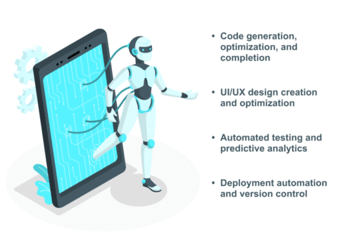 List of AI features