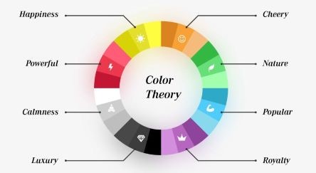 Color Wheel featuring Color Emotions