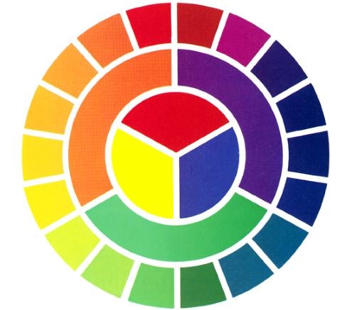 Color Wheel split into primary, secondary, and tertiary colors