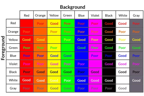 Examples of good and bad color contrast