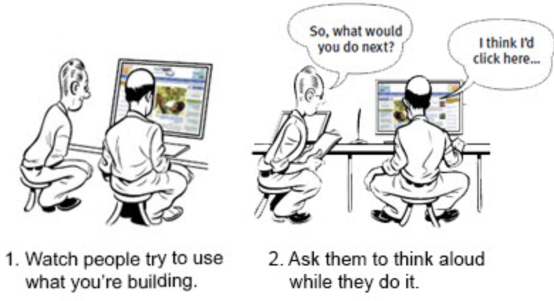 Usability testing session with participants thinking aloud
