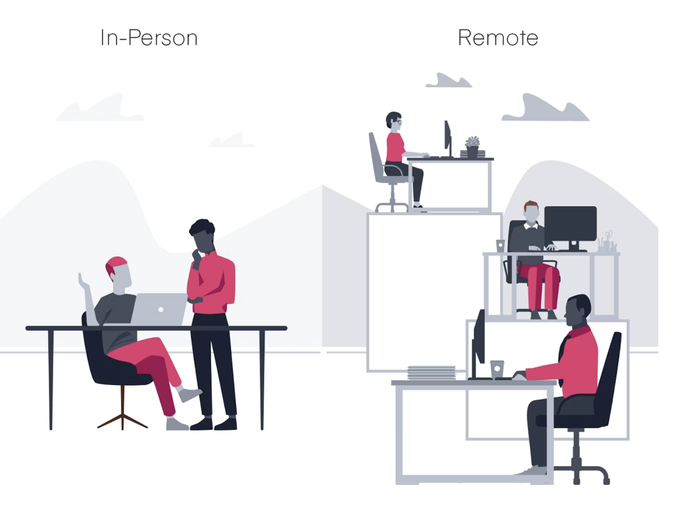 Comparison of remote vs. in-person usability testing