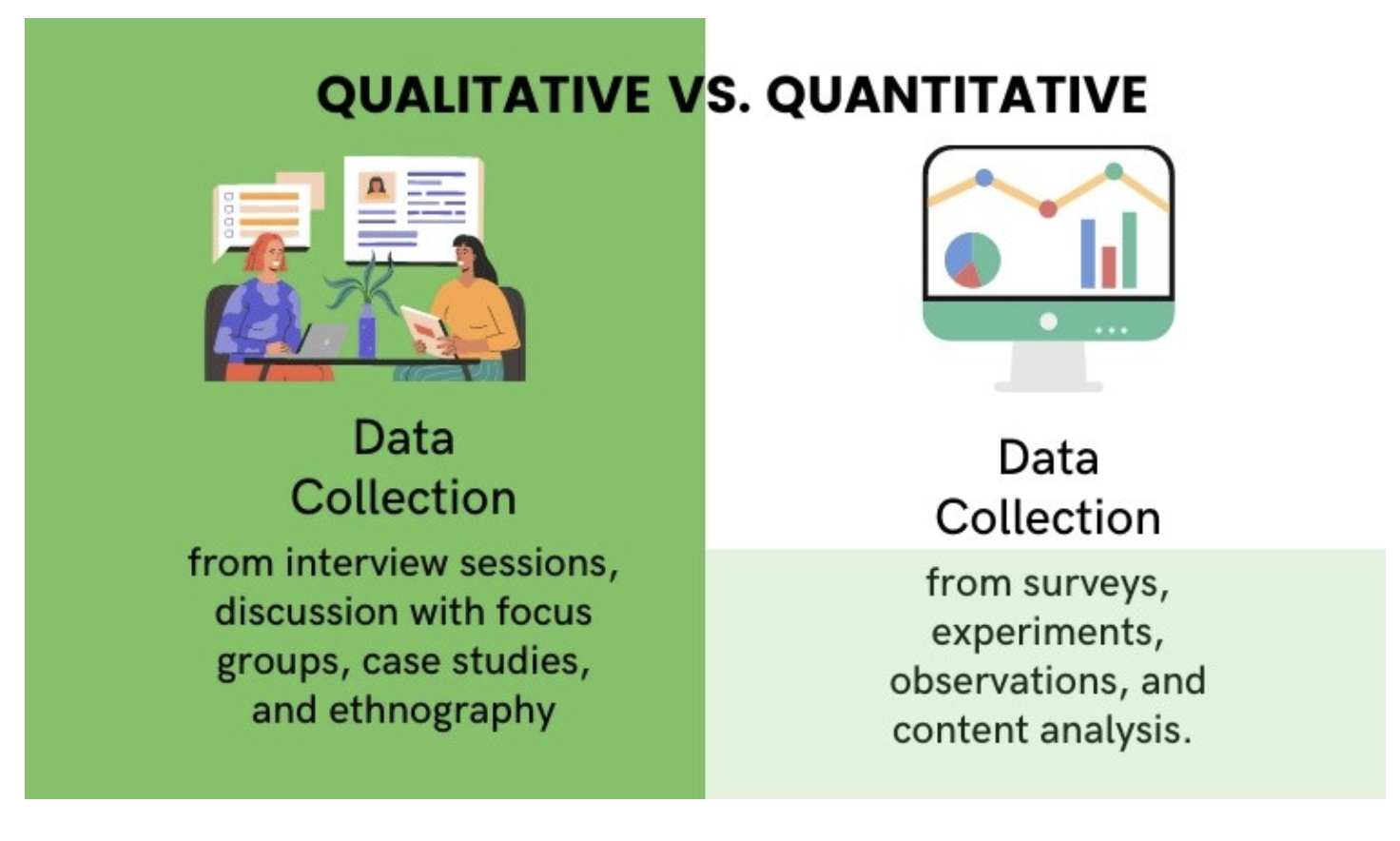 Visual comparison of qualitative and quantitative research methods