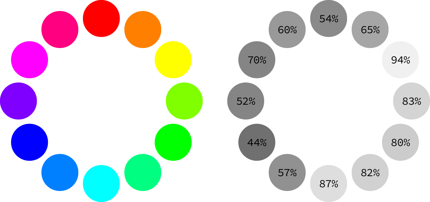 Lightness Example