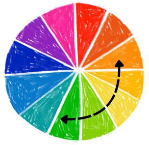Analogous Colors