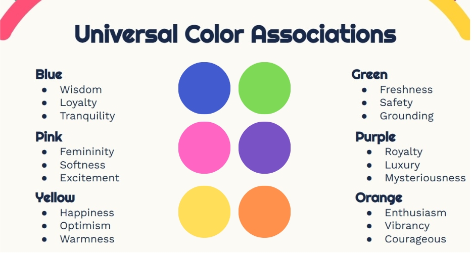 Color Association Chart